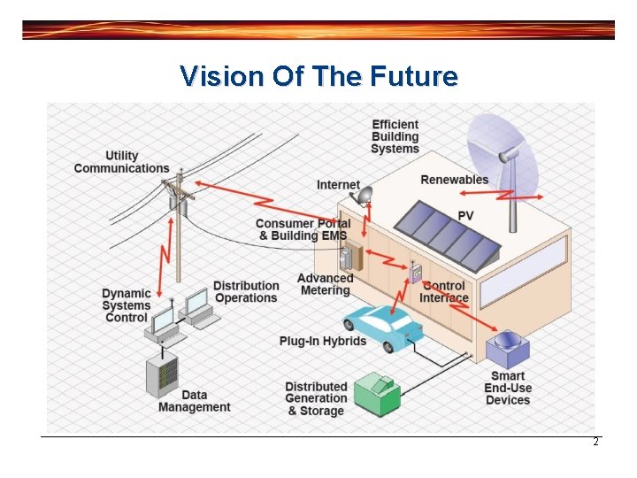 Vision Of The Future 2 