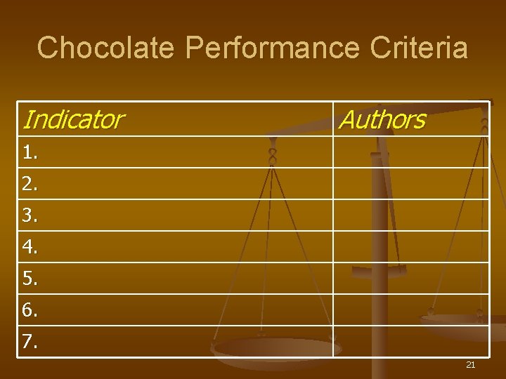 Chocolate Performance Criteria Indicator Authors 1. 2. 3. 4. 5. 6. 7. 21 