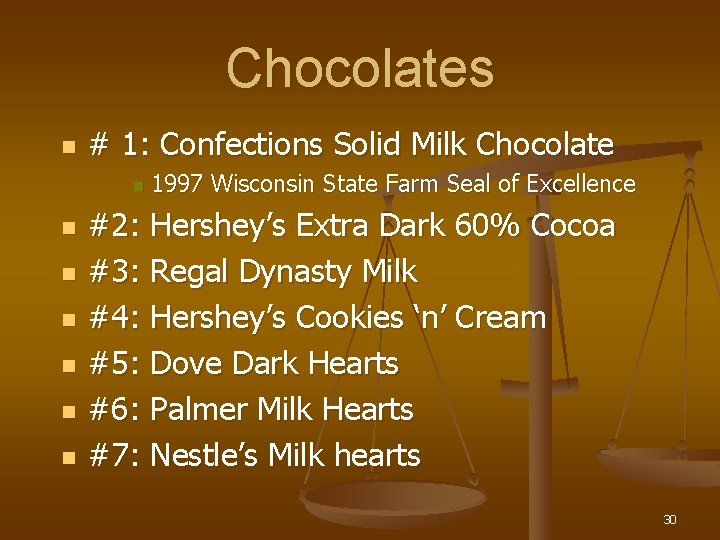 Chocolates n # 1: Confections Solid Milk Chocolate n n n n 1997 Wisconsin
