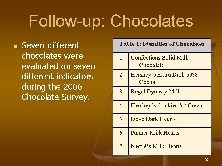 Follow-up: Chocolates n Seven different chocolates were evaluated on seven different indicators during the