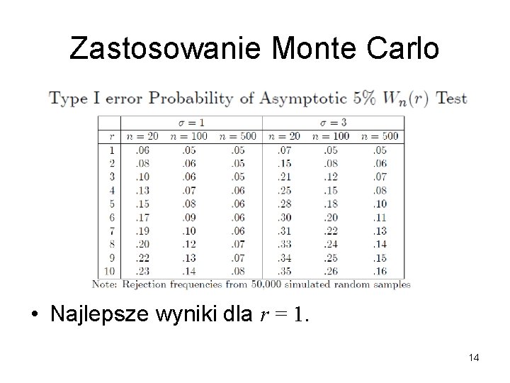 Zastosowanie Monte Carlo • Najlepsze wyniki dla r = 1. 14 