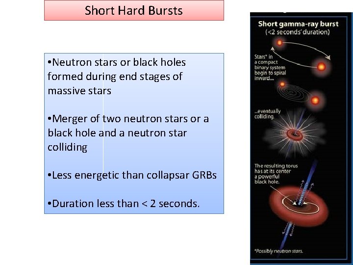 Short Hard Bursts • Neutron stars or black holes formed during end stages of