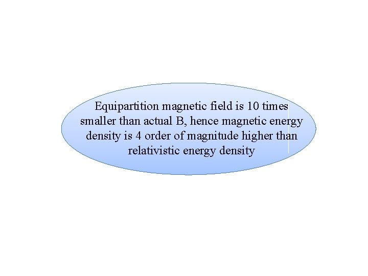 Equipartition magnetic field is 10 times smaller than actual B, hence magnetic energy density