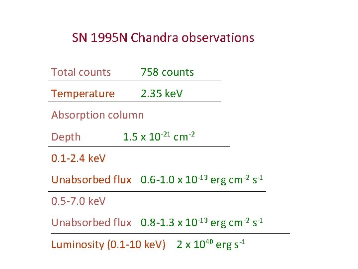 SN 1995 N Chandra observations Total counts 758 counts Temperature 2. 35 ke. V