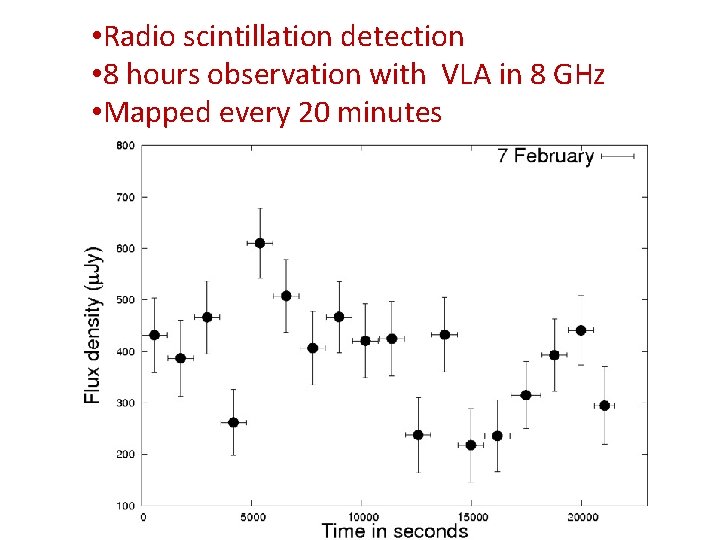  • Radio scintillation detection • 8 hours observation with VLA in 8 GHz