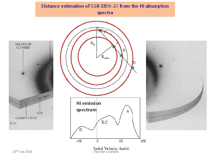Distance estimation of SGR 1806 -20 from the HI absorption spectra HI emission spectrum