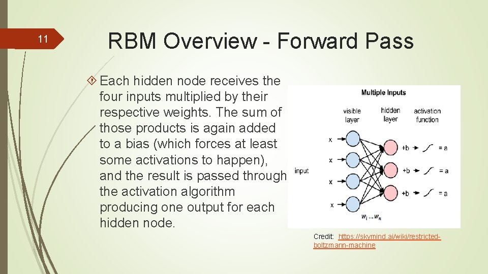 11 RBM Overview - Forward Pass Each hidden node receives the four inputs multiplied