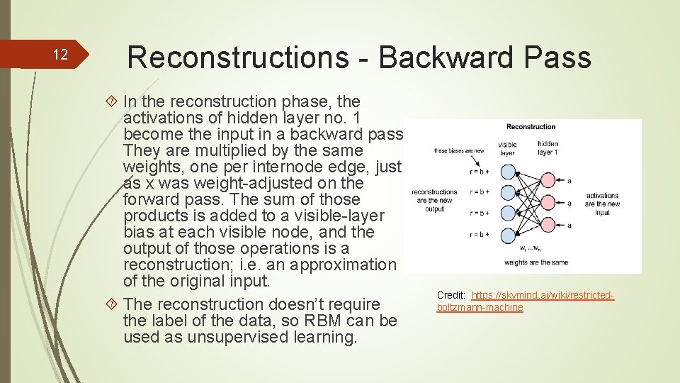 12 Reconstructions - Backward Pass In the reconstruction phase, the activations of hidden layer