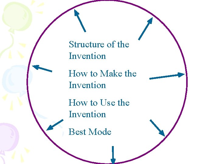 Structure of the Invention How to Make the Invention How to Use the Invention