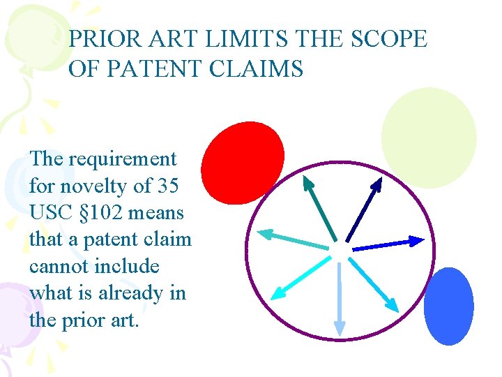 PRIOR ART LIMITS THE SCOPE OF PATENT CLAIMS The requirement for novelty of 35