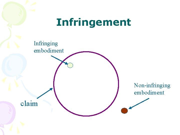 Infringement Infringing embodiment Non-infringing embodiment claim 