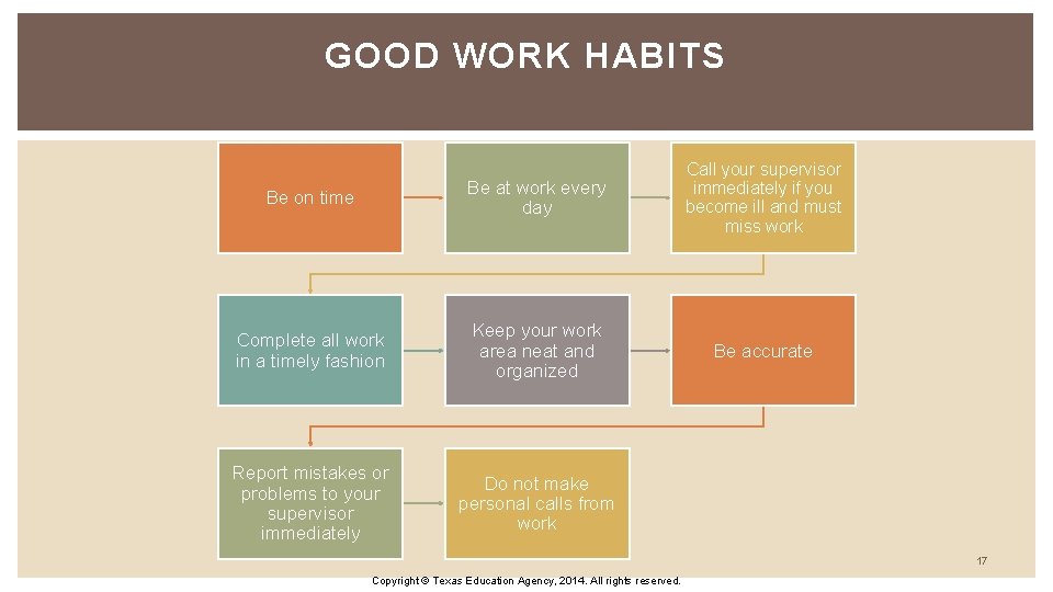 GOOD WORK HABITS Be on time Be at work every day Call your supervisor