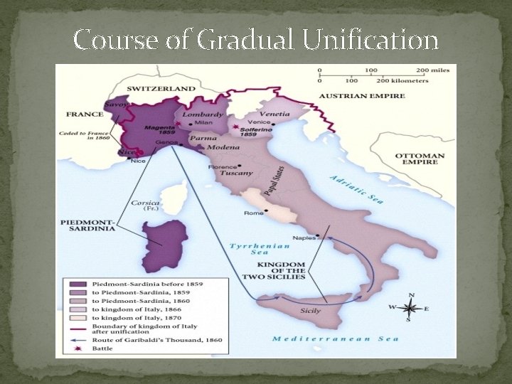 Course of Gradual Unification 