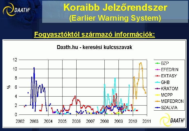 Koraibb Jelzőrendszer (Earlier Warning System) Fogyasztóktól származó információk: • "Gina" elterjedése – 2003. február