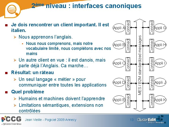 Jean Vieille - Pogiciel 2009 Annecy Appli E 13 Connect Appli H Connect .