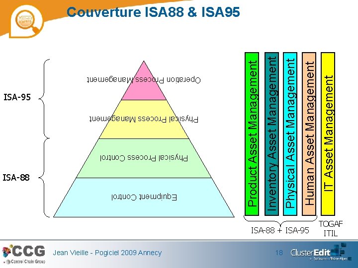 ISA-95 ISA-88 Jean Vieille - Pogiciel 2009 Annecy Operation Process Management Physical Process Control