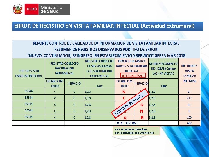ERROR DE REGISTRO EN VISITA FAMILIAR INTEGRAL (Actividad Extramural) INTRAMURAL N C C E