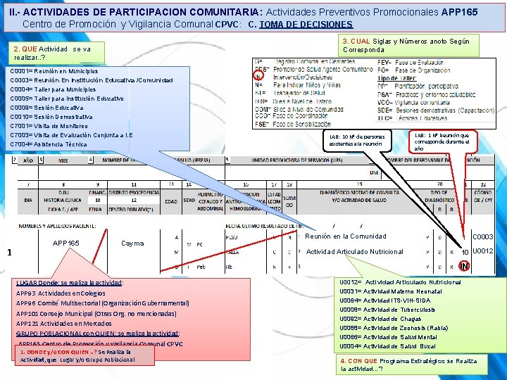 II. - ACTIVIDADES DE PARTICIPACION COMUNITARIA: Actividades Preventivos Promocionales APP 165 Centro de Promoción