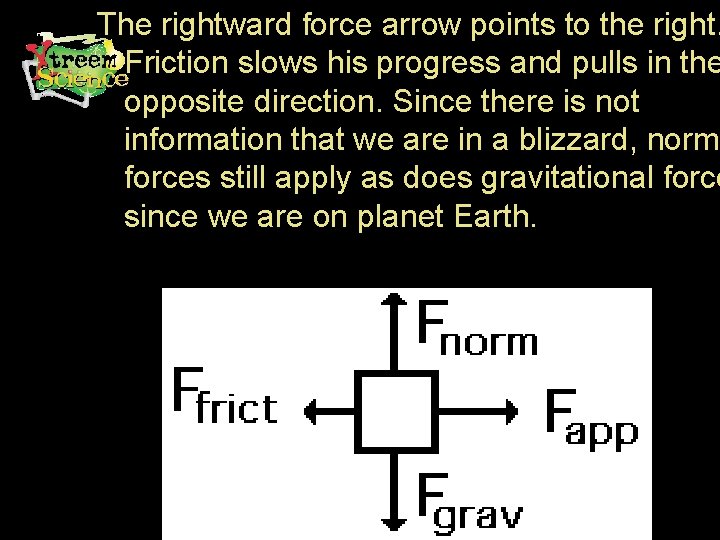 The rightward force arrow points to the right. Friction slows his progress and pulls