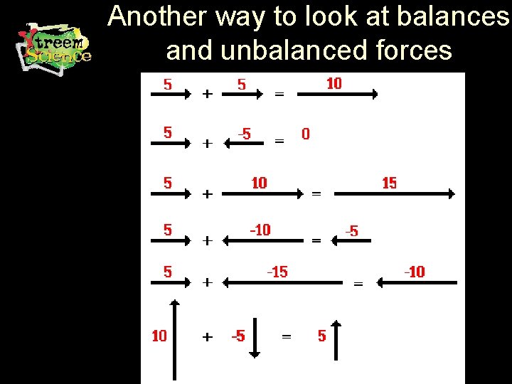 Another way to look at balances and unbalanced forces 