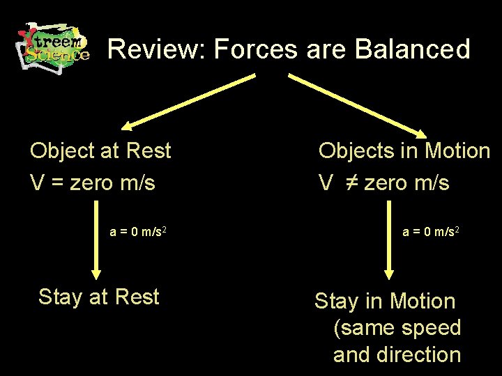 Review: Forces are Balanced Object at Rest V = zero m/s a = 0