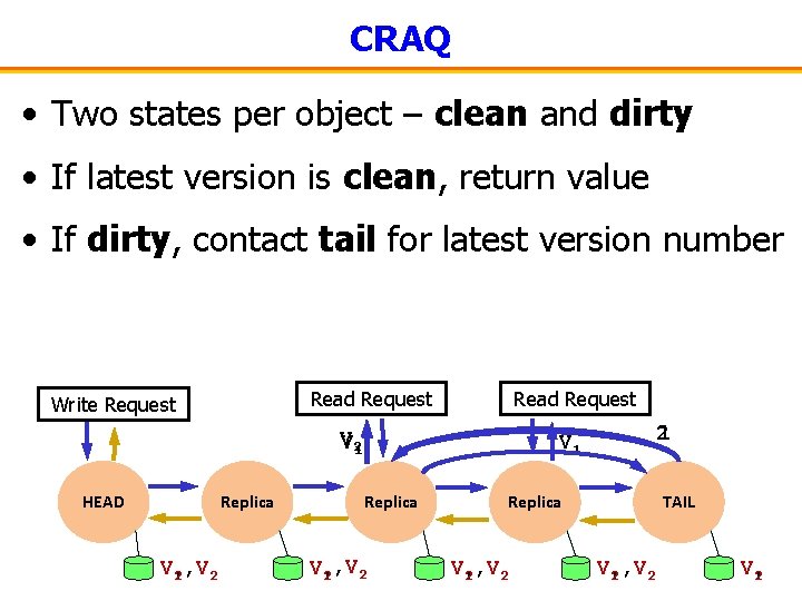CRAQ • Two states per object – clean and dirty • If latest version