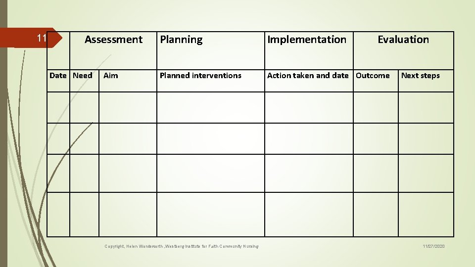 Assessment 11 Planning Implementation Evaluation Date Need Aim Planned interventions Action taken and date