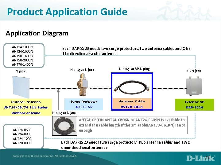 Product Application Guide Application Diagram ANT 24 -1000 N ANT 24 -1600 N ANT