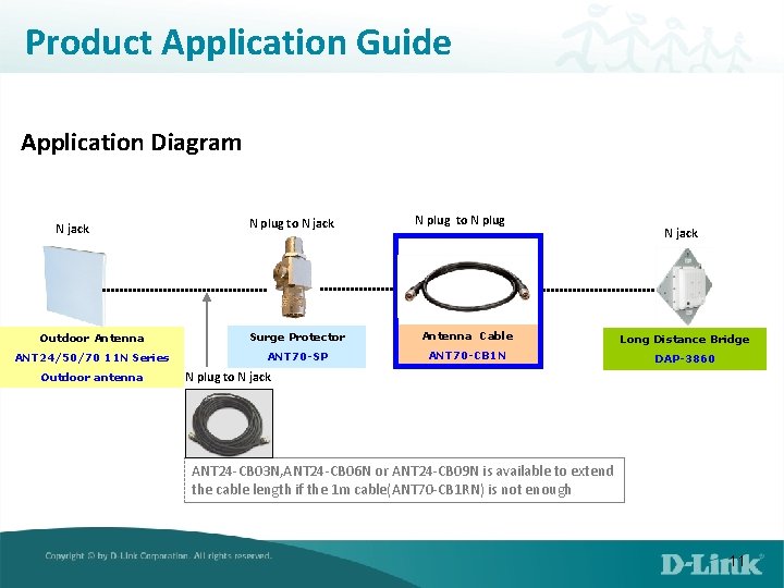 Product Application Guide Application Diagram N jack N plug to N plug N jack