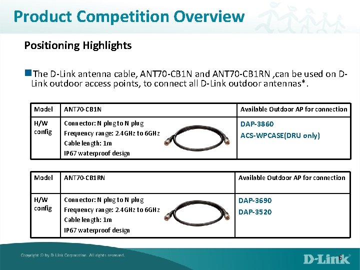 Product Competition Overview Positioning Highlights n. The D-Link antenna cable, ANT 70 -CB 1