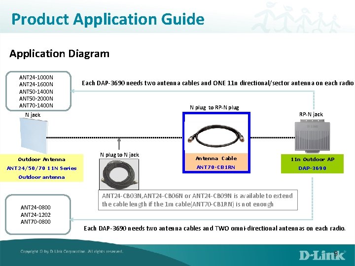 Product Application Guide Application Diagram ANT 24 -1000 N ANT 24 -1600 N ANT