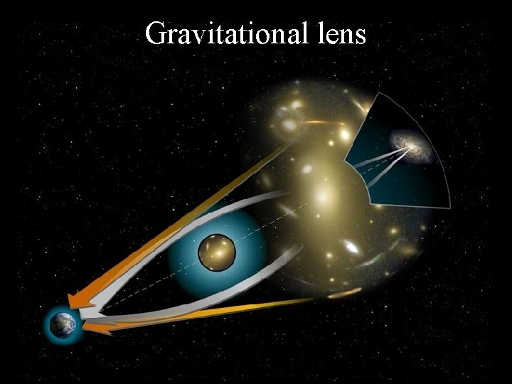 Gravitational lens 