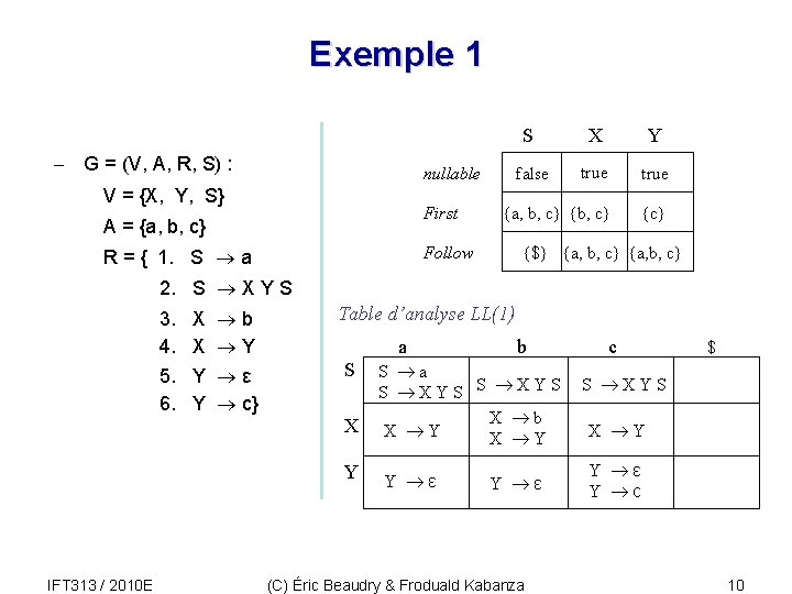 Exemple 1 - G = (V, A, R, S) : S X Y false