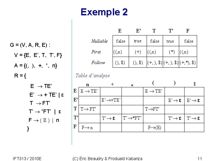 Exemple 2 Nullable G = (V, A, R, E) : First V = {E,