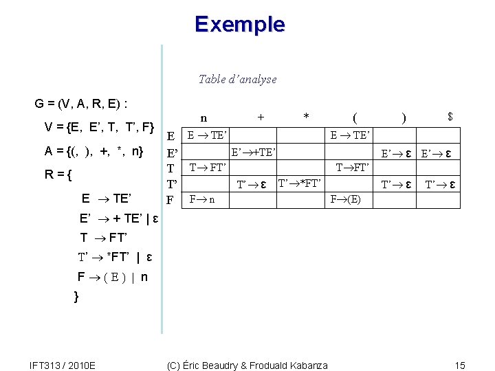 Exemple Table d’analyse G = (V, A, R, E) : V = {E, E’,