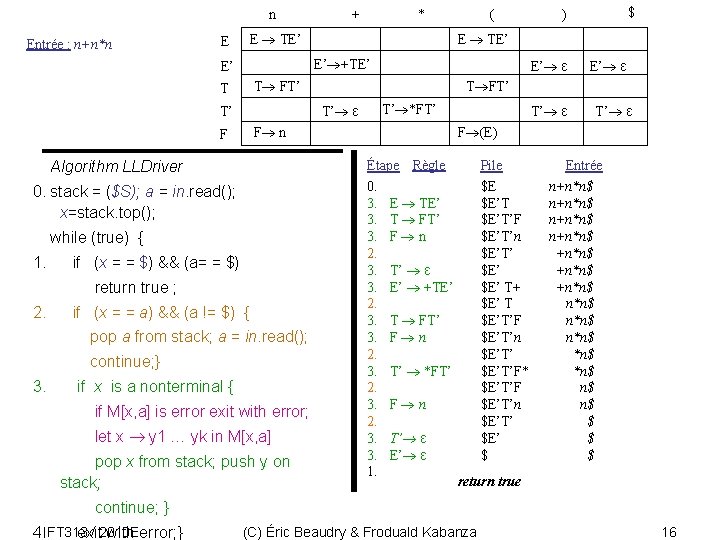 n Entrée : n+n*n + * E TE’ E ( E TE’ E’ +TE’