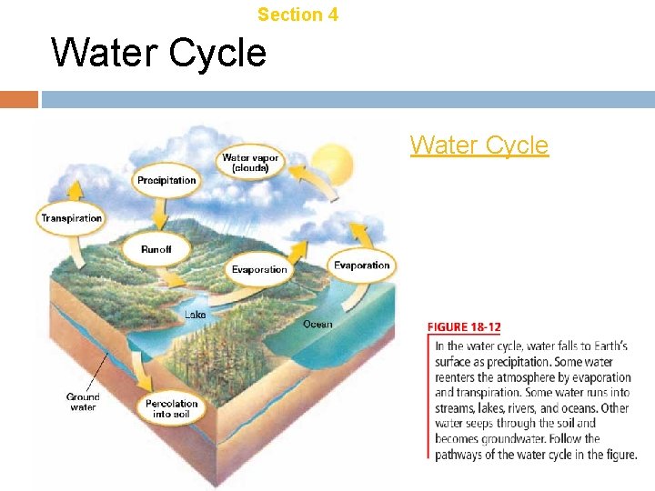 Chapter 18 Section 4 Ecosystem Recycling Water Cycle Chapter 18 Section 4 Ecosystem Recycling Water Cycle