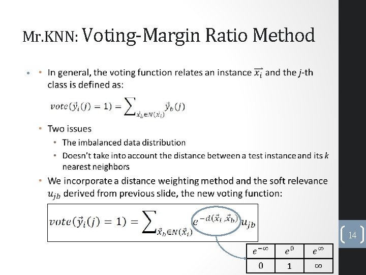 Mr. KNN: Voting-Margin Ratio Method • 14 1 