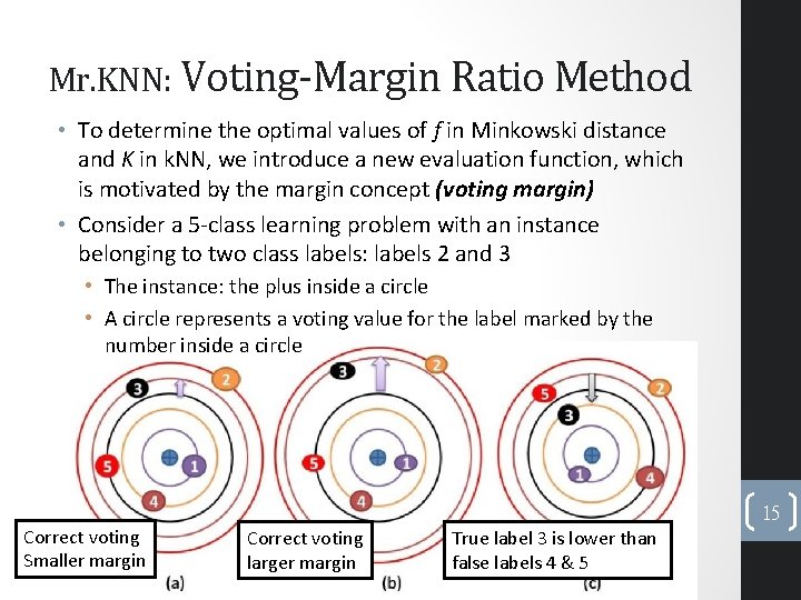 Mr. KNN: Voting-Margin Ratio Method • To determine the optimal values of f in