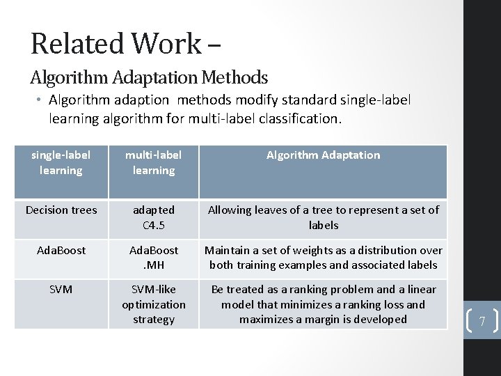 Related Work – Algorithm Adaptation Methods • Algorithm adaption methods modify standard single-label learning