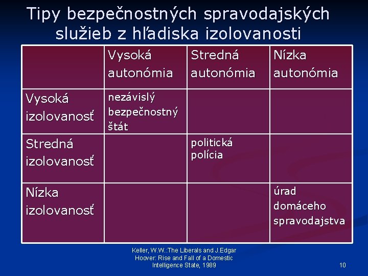 Tipy bezpečnostných spravodajských služieb z hľadiska izolovanosti Vysoká autonómia Vysoká izolovanosť Stredná autonómia Nízka