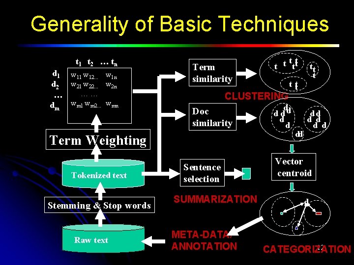 Generality of Basic Techniques t 1 t 2 … tn d 1 w 12…