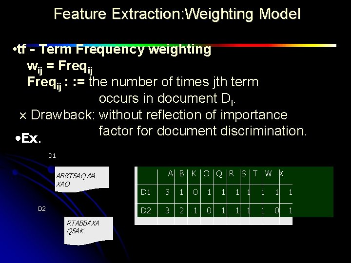 Feature Extraction: Weighting Model • tf - Term Frequency weighting wij = Freqij :