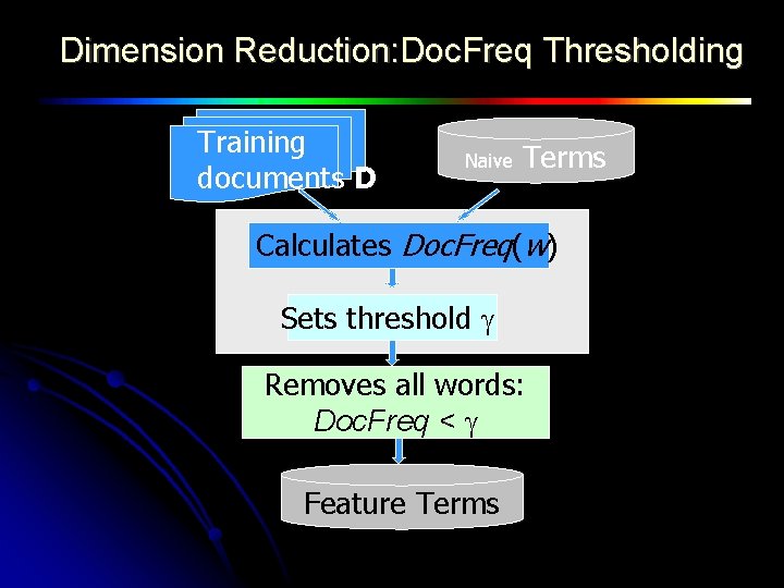 Dimension Reduction: Doc. Freq Thresholding Training documents D Naive Terms Calculates Doc. Freq(w) Sets