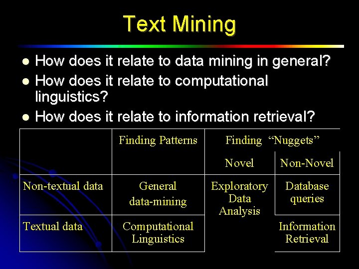 Text Mining How does it relate to data mining in general? How does it