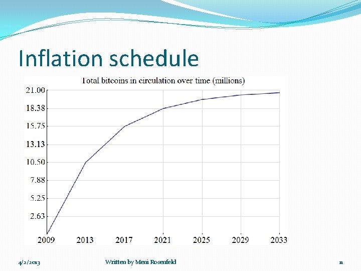 Inflation schedule 4/2/2013 Written by Meni Rosenfeld 11 