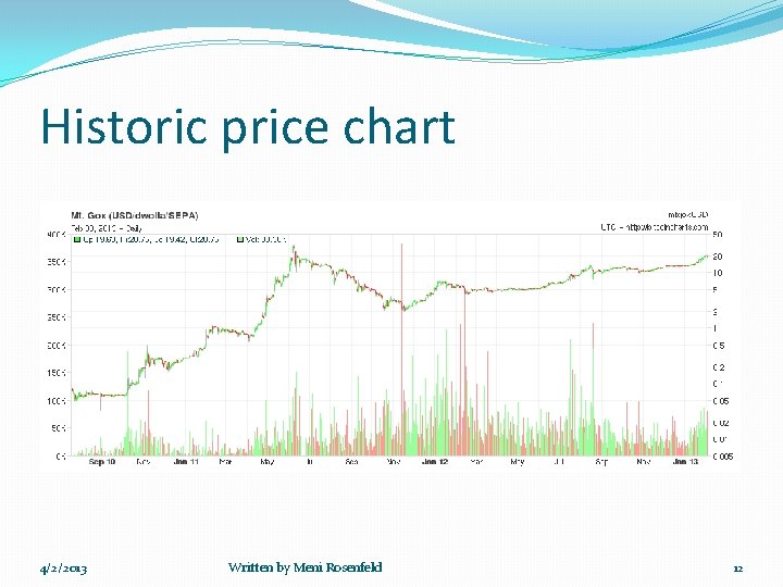 Historic price chart 4/2/2013 Written by Meni Rosenfeld 12 