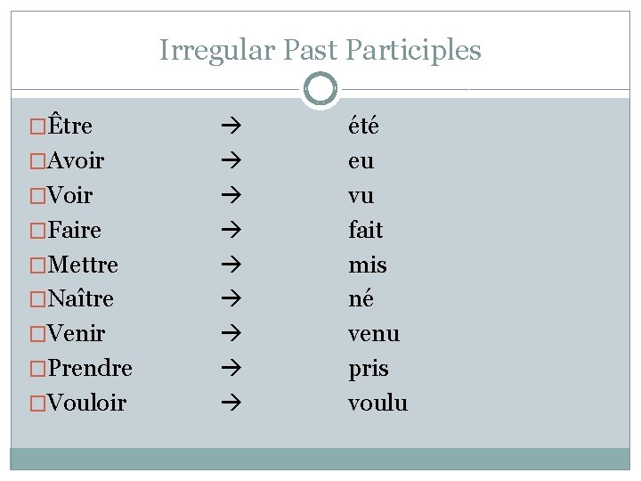 Irregular Past Participles �Être �Avoir �Voir �Faire �Mettre �Naître �Venir �Prendre �Vouloir été eu