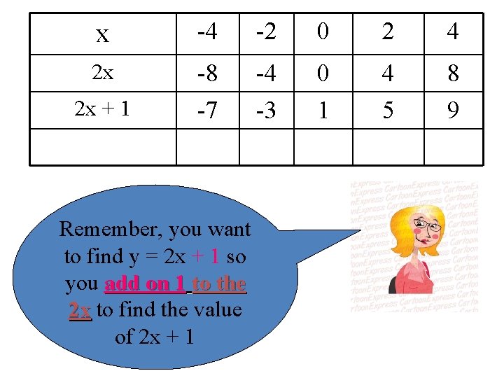 x -4 -2 0 2 4 2 x -8 -7 -4 -3 0 1