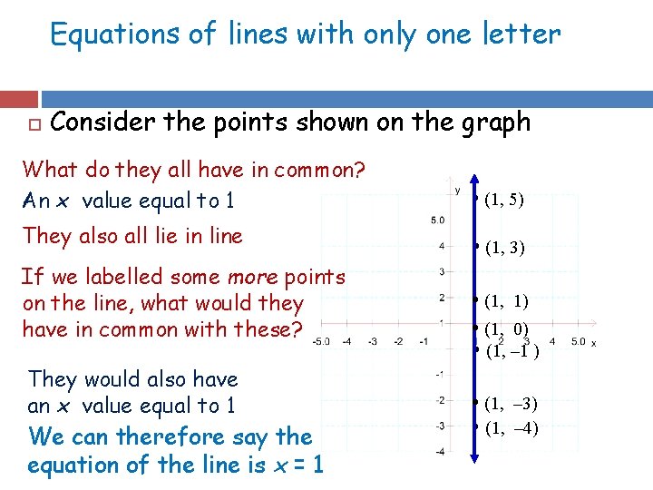 Equations of lines with only one letter Consider the points shown on the graph